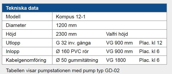 Baga gråvattenpump BAV-250 J