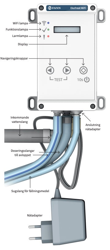 Fann - EkoTreat Fosforfällningsenhet WiFi