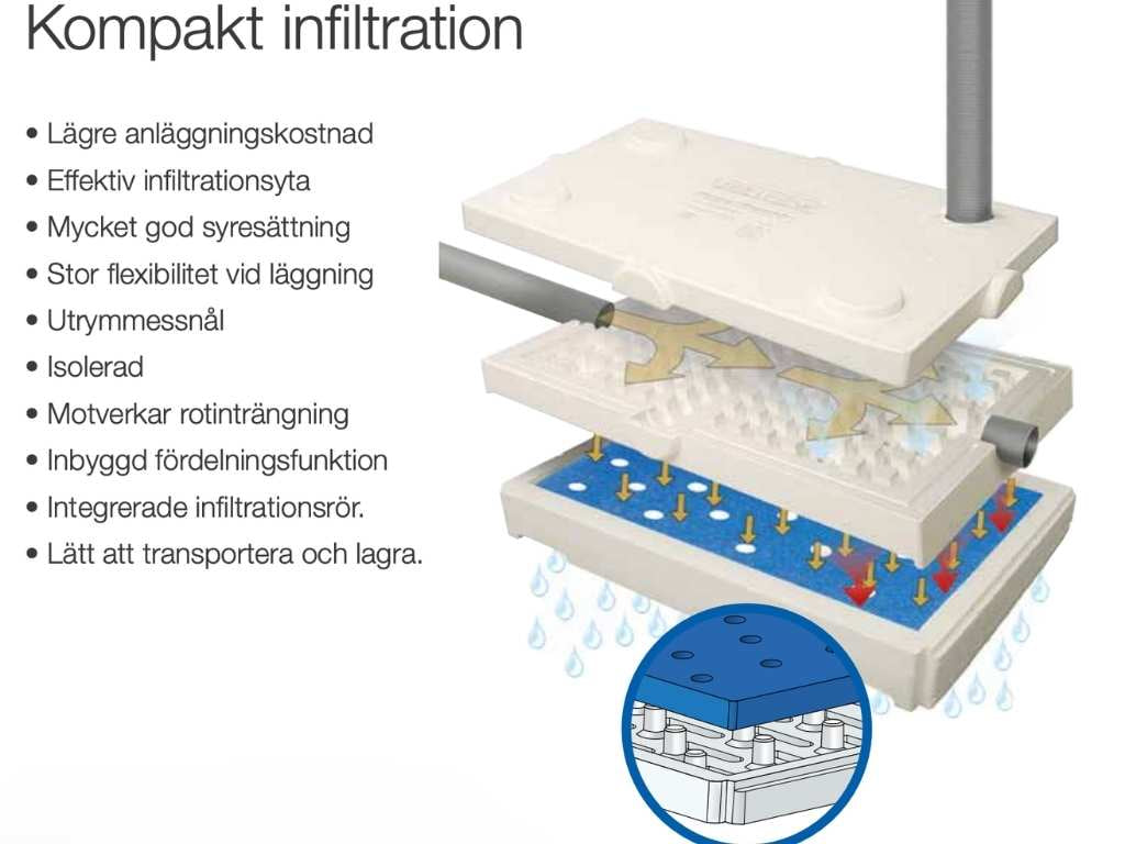 Infiltration Pipelife