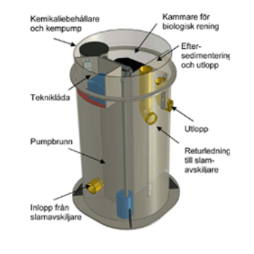 BioKube Pluto - Minireningsverk för 1 hushåll