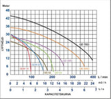 Baga gråvattenpump BAV-250 J