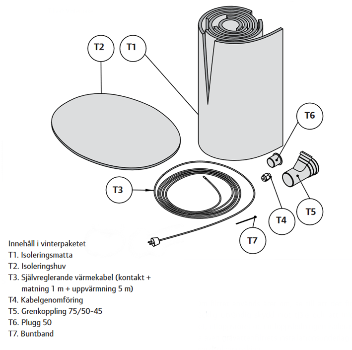 Uponor BDT easy vinterpaket - Uponor