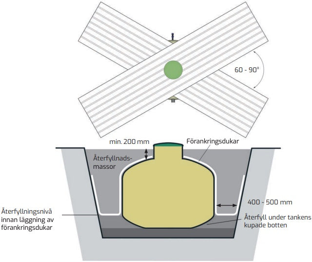 Förankringsduk BAGA