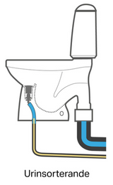 Wostman Ecoflush snålspolande vattentoalett