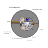 BioKube BDT Standard