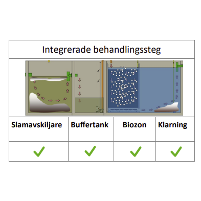 BioKube BDT Standard