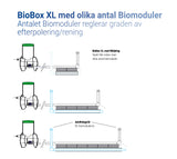Biomodulpaket Biobox