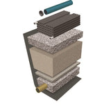 Geomembran för tät markbädd/ Tät duk - Baga