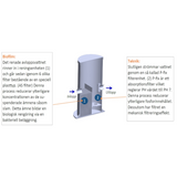 Biokube efterpolering