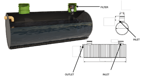 Bråviken Regnvattenåtervinning 8000L