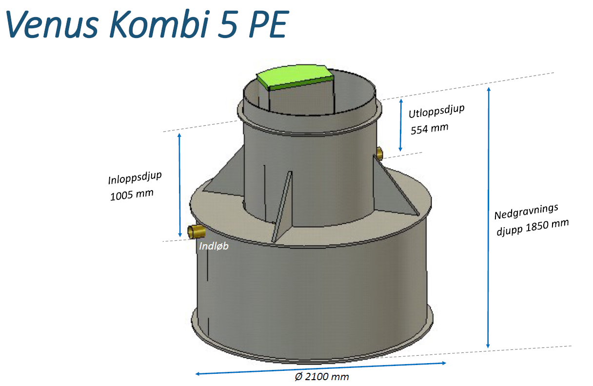 BioKube Venus Kombi 5 F r 1 Hush ll Svenskt Avlopp BioKube Venus Kombi 5 F r 1 Hush ll Svenskt Avlopp