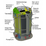 BioKube Venus 1850 - Minireningsverk för 1-2 hushåll