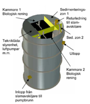 BioKube Venus 2200 - Minireningsverk för 2-4 Hushåll