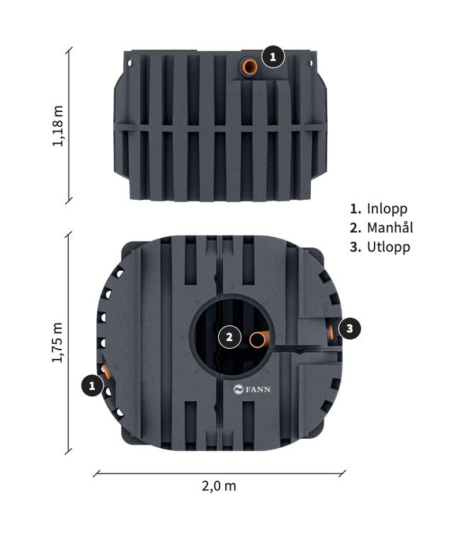 BDT Paket FANN Grey - FANN