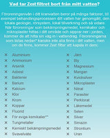 Zest - lättinstallerad och kostnadseffektiv vattenrening