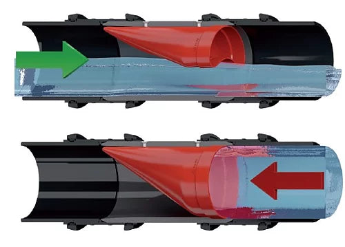 WaStop membranbackventil