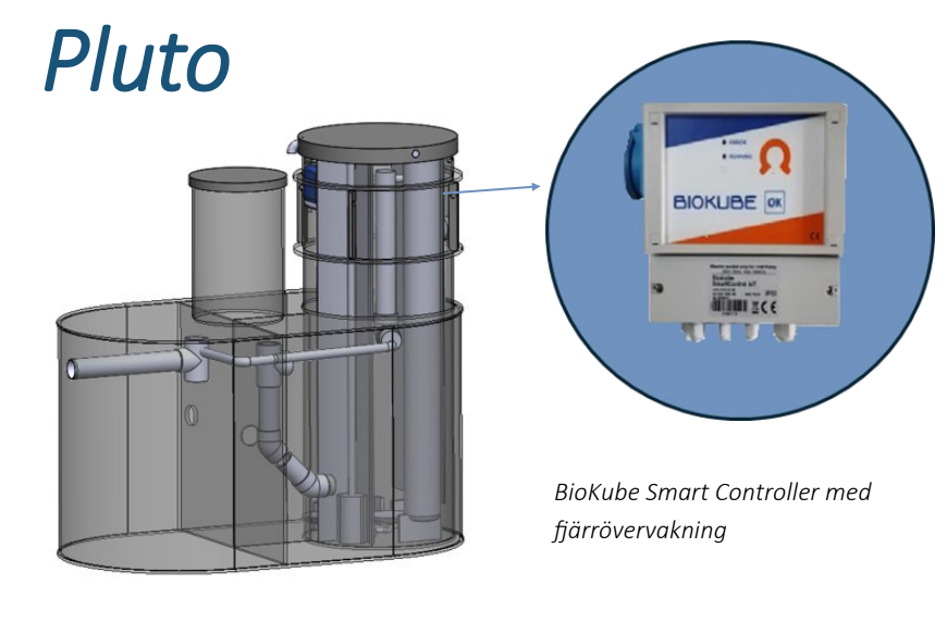Biokube Pluto Combi