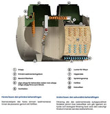 BioKube Filtro 5 - markbädden i en burk