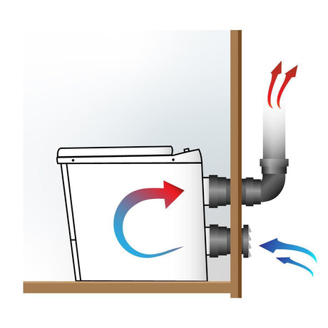 Förbränningstoalett, El-dorado Pro - bild 2