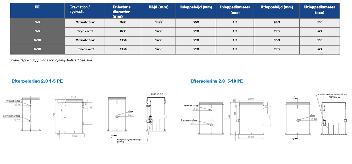 Biokube efterpolering 2 - BioKube