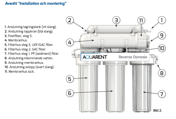 PP Sedimentfilter – Utbytesfilter steg 1 till Aquarent/BAGA RO-50
